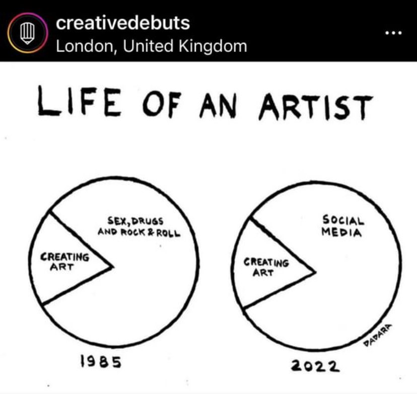 Remembering a tweet I saw from Hannah Peel about the disparity btwn music creation + admin; it being 90% admin. Then I was sent this doodle + I laughed but probably could’ve wept.

2023 + my ‘art’ wedge is way smaller than even this image suggests. Yet I’ve never worked harder 🫥
