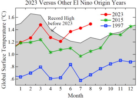 Young people will soon realize that climate intervention is essential to guide the home planet to safe landing, for the sake of humanity and nature. Will we force them to fly blind, without the knowledge needed to achieve a bright future? See Flying Blind: mailchi.mp/caa/global-war…