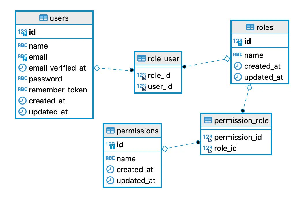 Povilas Korop | Laravel Courses Creator & Youtuber tweet media