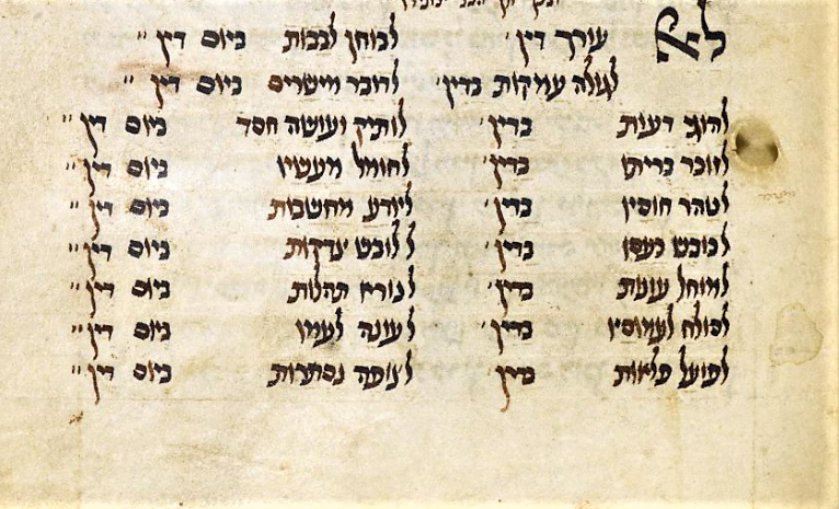 Prayer recited on the first day of the Rosh ha-Shanah service from a 14th C festival prayer book according to the Franco-German rite. Note the fine calligraphic script #HebrewProject #LetsGetDigital #RoshHashanah bl.uk/manuscripts/Fu…