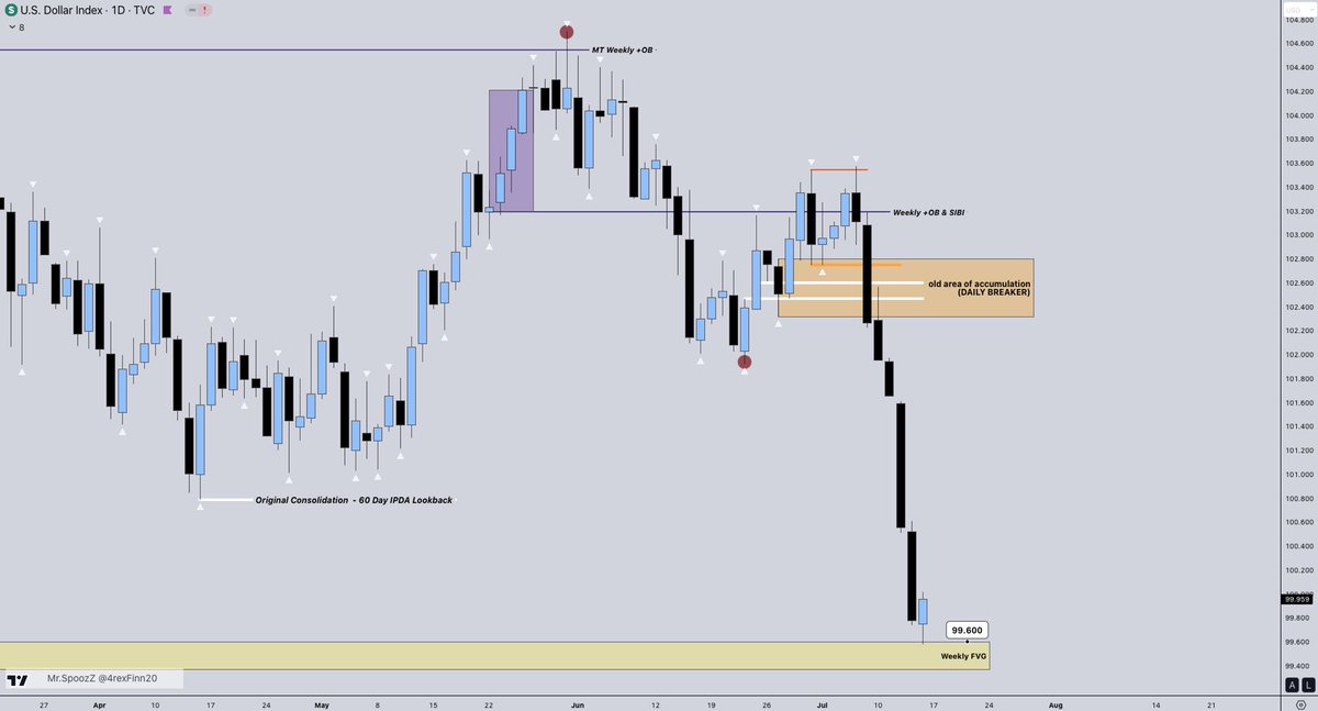 Every week and it won’t stop...

Just me sharing bias with the team :) 

99.600 #random ;)