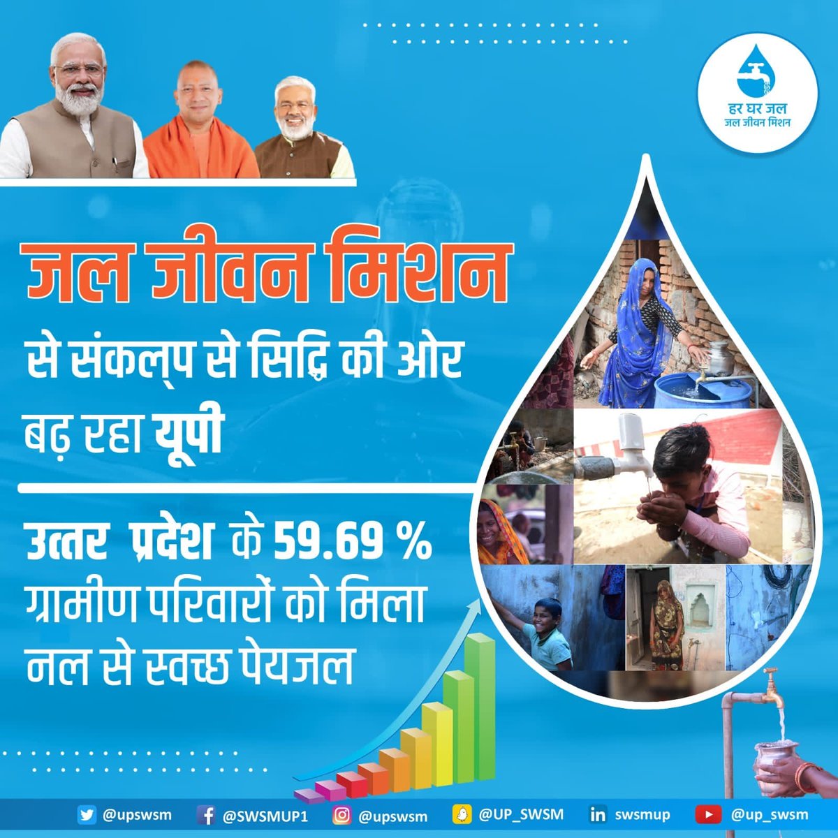 अब से उत्तर प्रदेश के सभी जगह पर अच्छा और साफ सुधरा पानी मिलेगा।
#JalJeevanMissionUPNO1