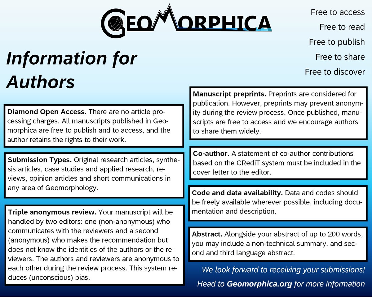 Want to publish in #geomorphica? This #factfriday we summarize all facts you need to be aware of. Full guidelines can be accessed on geomorphica.org. Want to review? Info is summarized next #factfriday! #geomorphology #openaccess