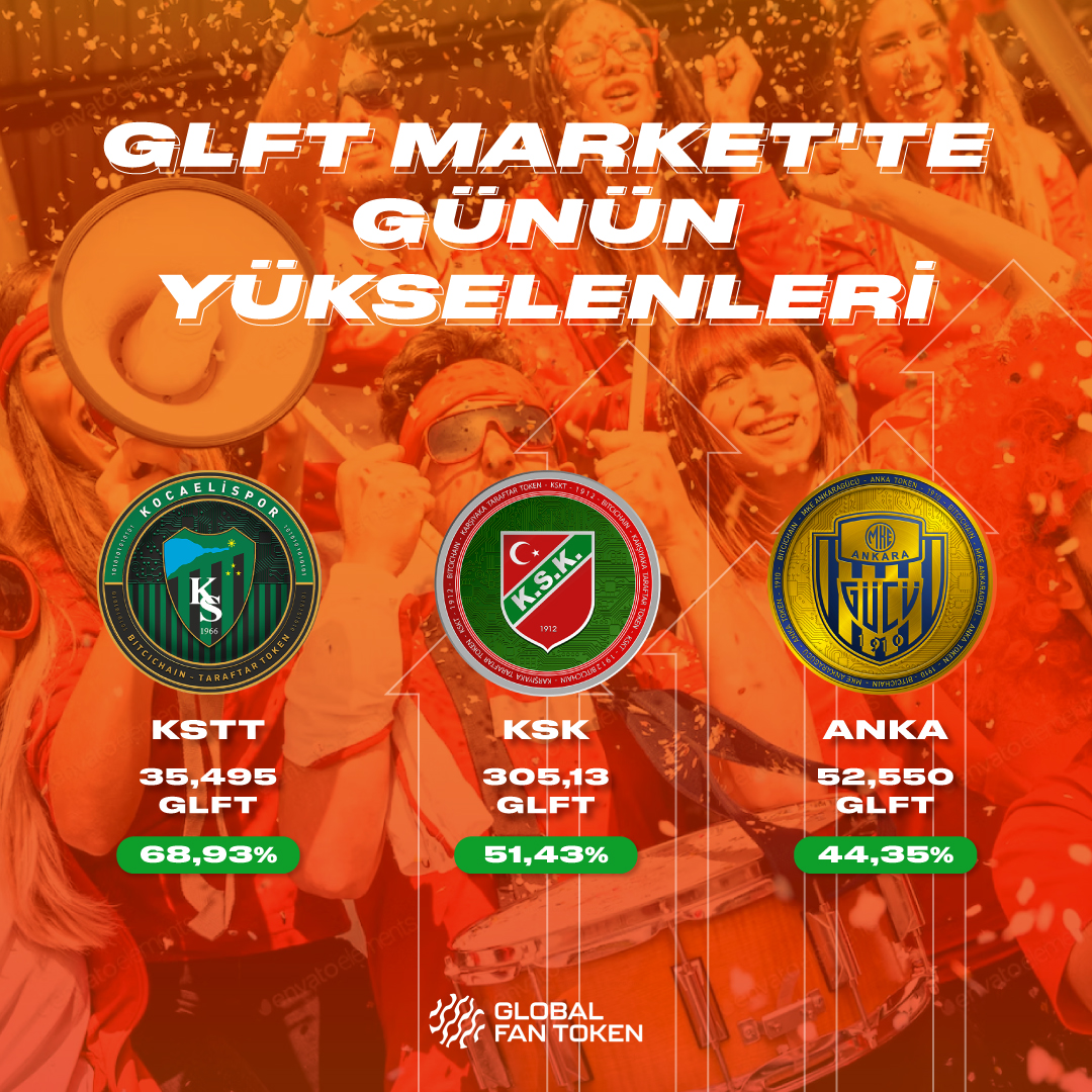 Bitci_FanToken's tweet image. GLFT markette günün yükselenleri! 📊

#KSTT #KSK #ANKA