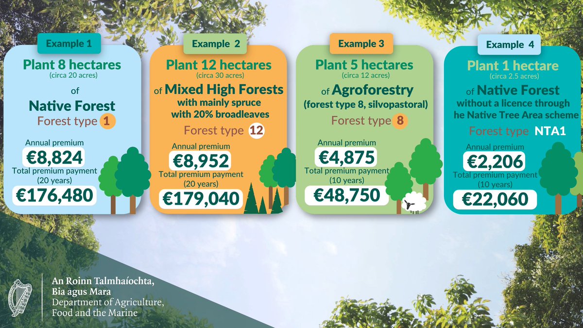 Dept of Agriculture, Food and the Marine tweet media