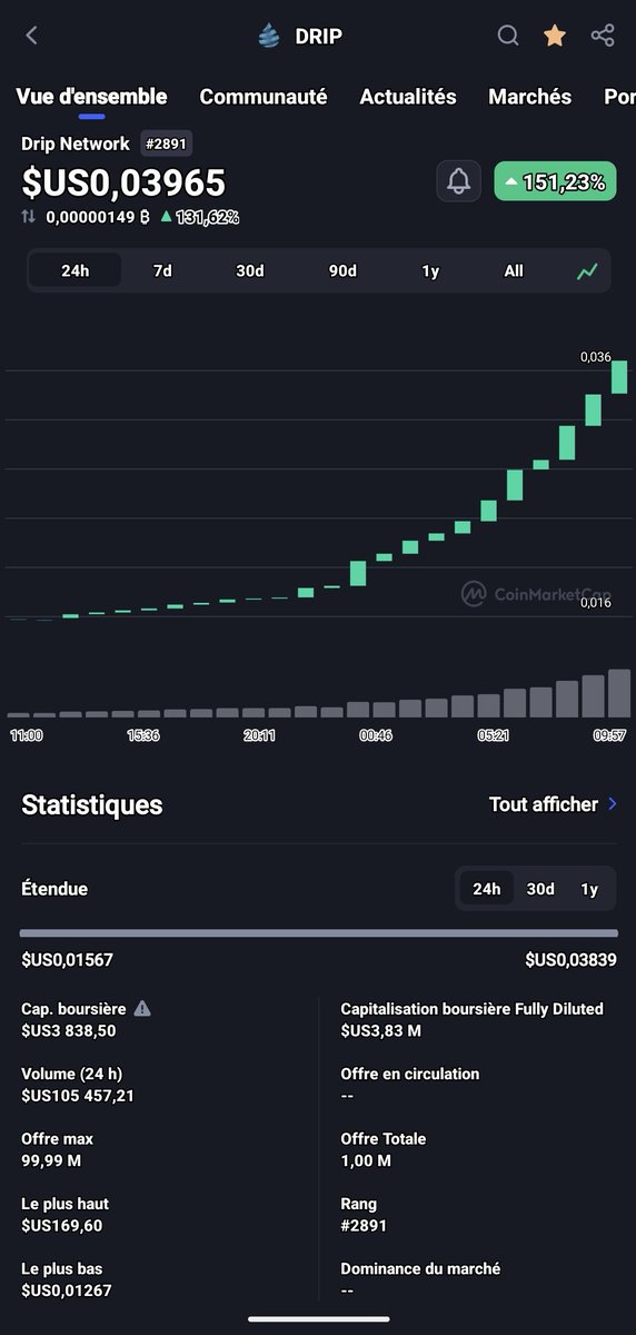 HOW YOU FEELING <a href="/Donceptdefi/">CryptoDon</a>

<a href="/DRIPcommunity/">Drip</a> @animalfarmdefi <a href="/F0r3x_Shark/">Dr. Dark_Forex M.D.</a>