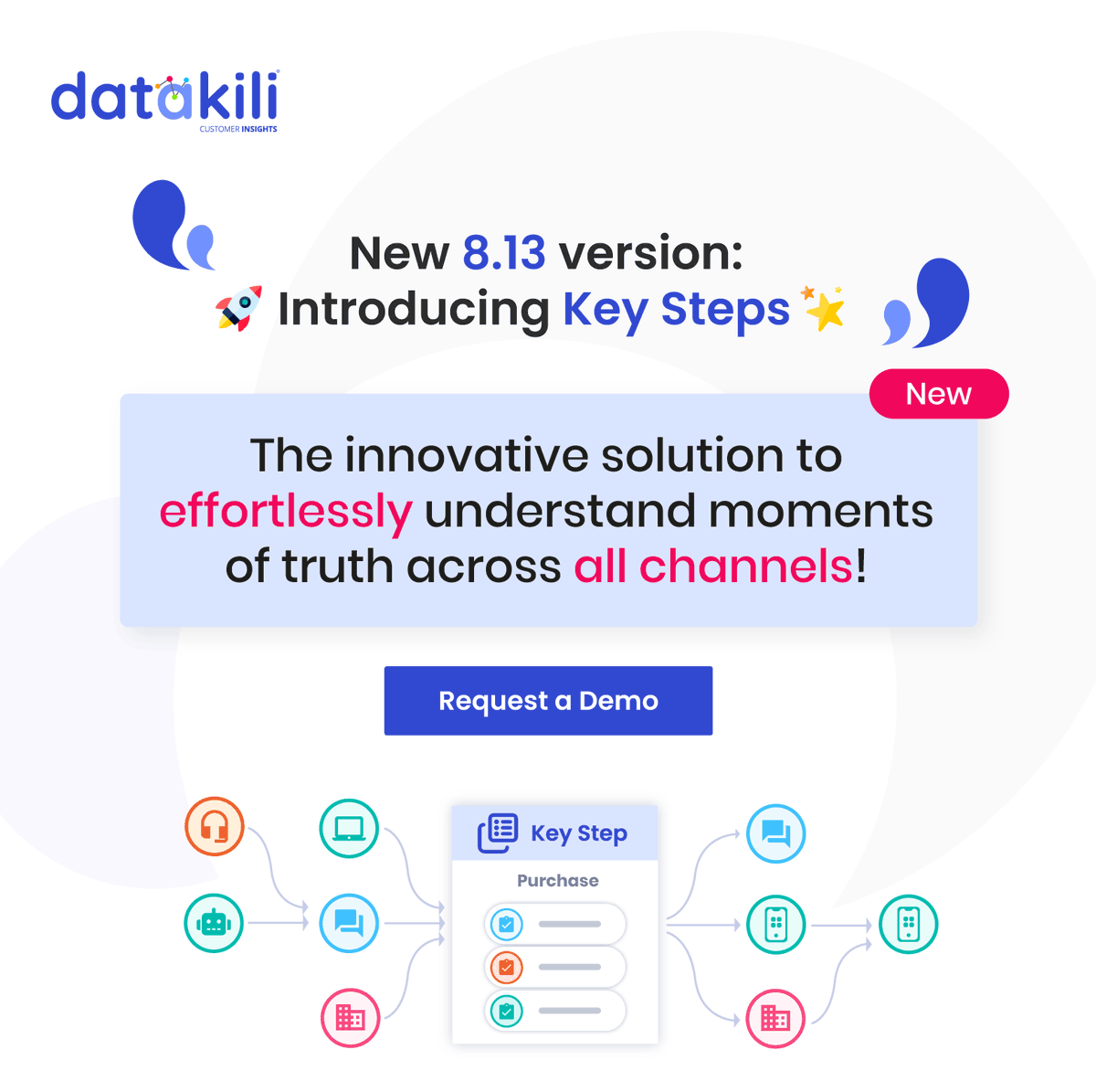 In today's multi-channel world, grasp every customer journey step with Key Steps: 
✅ Centralize Multi-Channel Events  
✅ AI-Powered In-Depth Analysis
✅ Simplified Visualization
Turn data into insights! Request a demo now: datakili.com/en/home/#conta… 
#cx #ai #omnichannel #bigdata