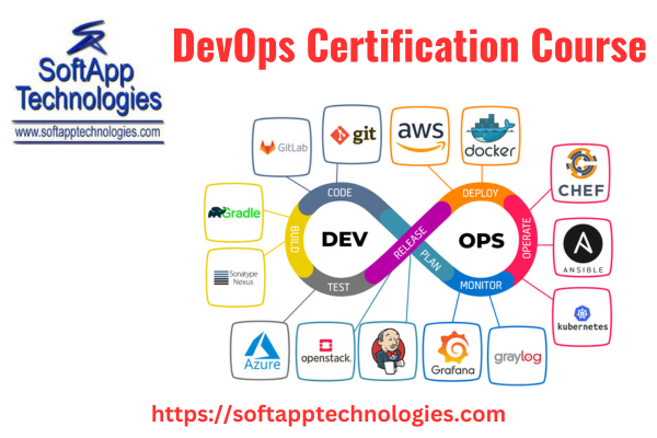 technologi75361's tweet image. #devopscertificationcourse on live project with softapptehnologies.com