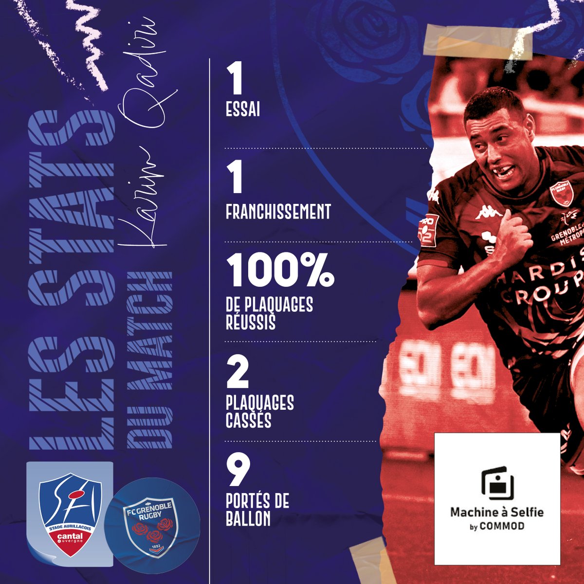 📊 Découvrez les statistiques du match Aurillac - FCG avec <a href="/EVENT_COMMOD/">COM.MOD</a> | 🔎 focus sur @Karim_Qdr, auteur d’un essai, ailier ! ⚔️
#SAFCG #AllezFCG  🔴🔵