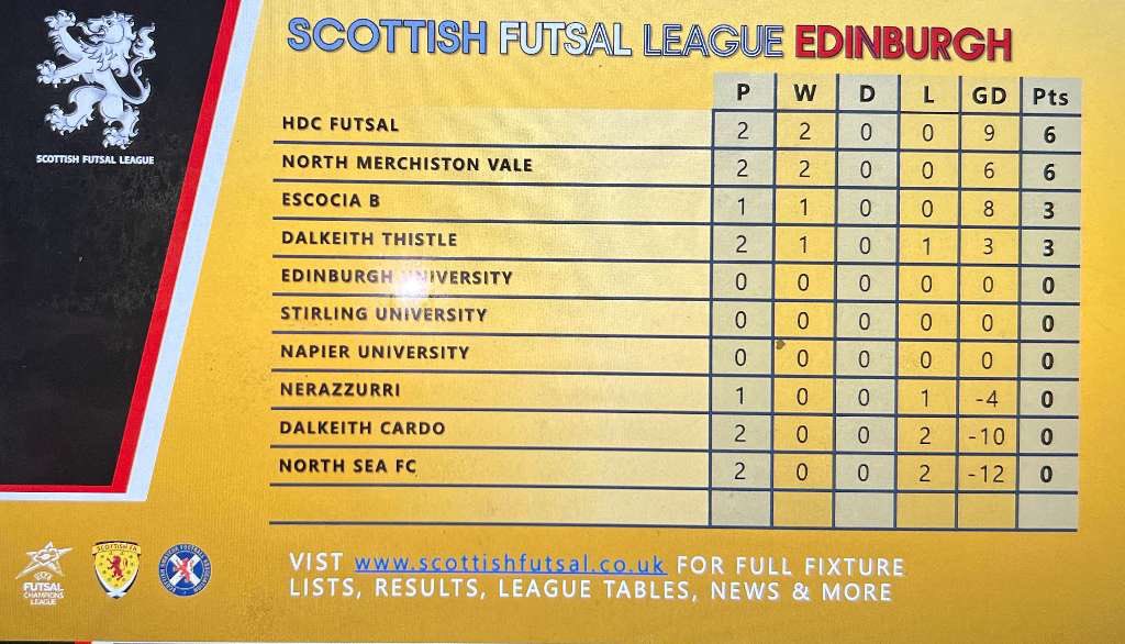 Please see attached updated fixtures results and updated league table