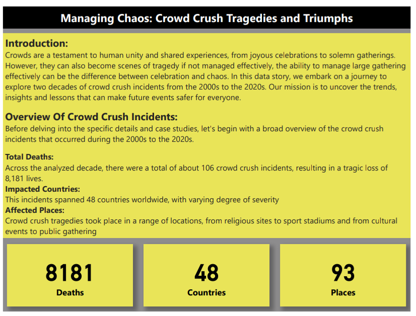 makinyo_'s tweet photo. Just wrapped up a deep dive into crowd crush incidents worldwide. From Nigeria to Saudi Arabia, we've uncovered insights for safer events. Stay tuned for the full report! #DataAnalysis #CrowdSafety https://t.co/0rpTovn9BT