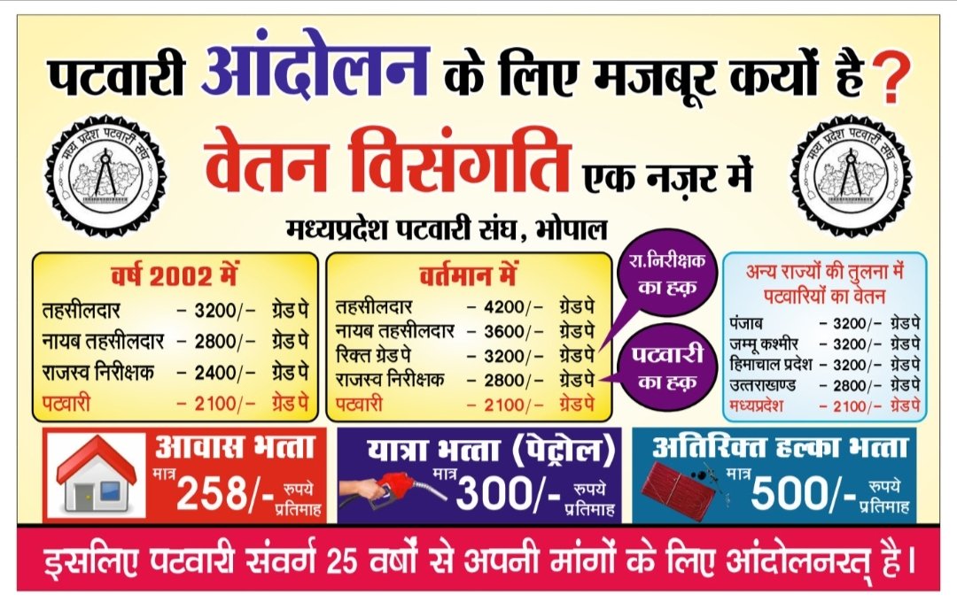 #Gradepay
#mppatwarisangh #mppatwariStrike