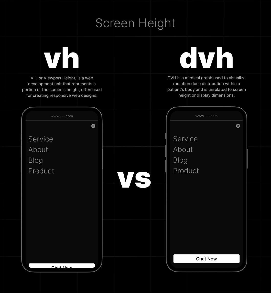 alisamadii_'s tweet photo. Comparing vh and dvh - CSS Screen Height https://t.co/Am6ba7Sa29
