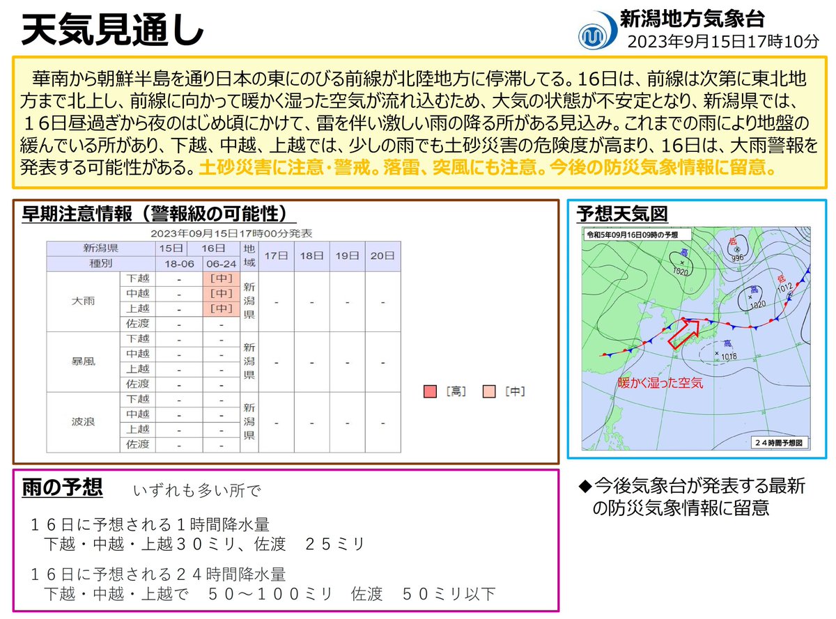 niigatacity_kib's tweet photo. 新潟地方気象台から天気見通しが発表されました。
新潟県では、１６日昼過ぎから夜のはじめ頃にかけて、雷を伴い激しい雨の降る所がある見込みです。
今後の気象情報に注意してください。 https://t.co/xrmfUzsDYp