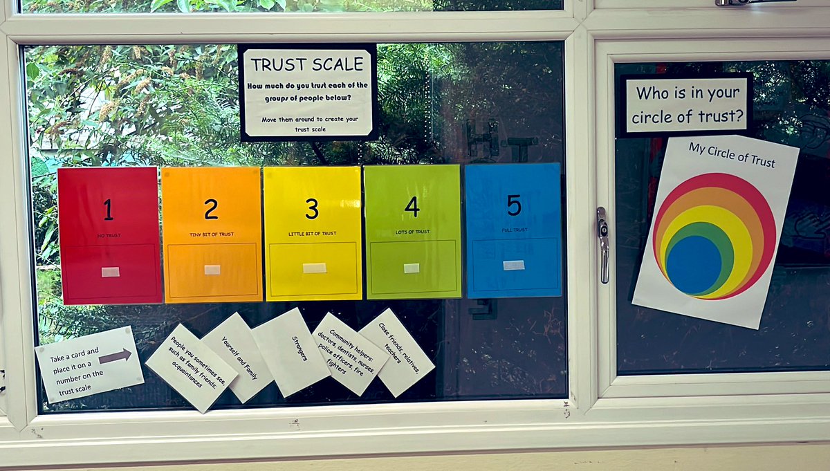 BalgreenPrimary's tweet photo. Also in #BalgreenTreehouse this term we are looking at our wellbeing webs & the things we want to work on personally. Trust was a big factor in many of our wellbeing webs so we have started this term looking at our own Circle of trust. Have a try at your the trust scale. #nurture https://t.co/ipDJ7wVXX4