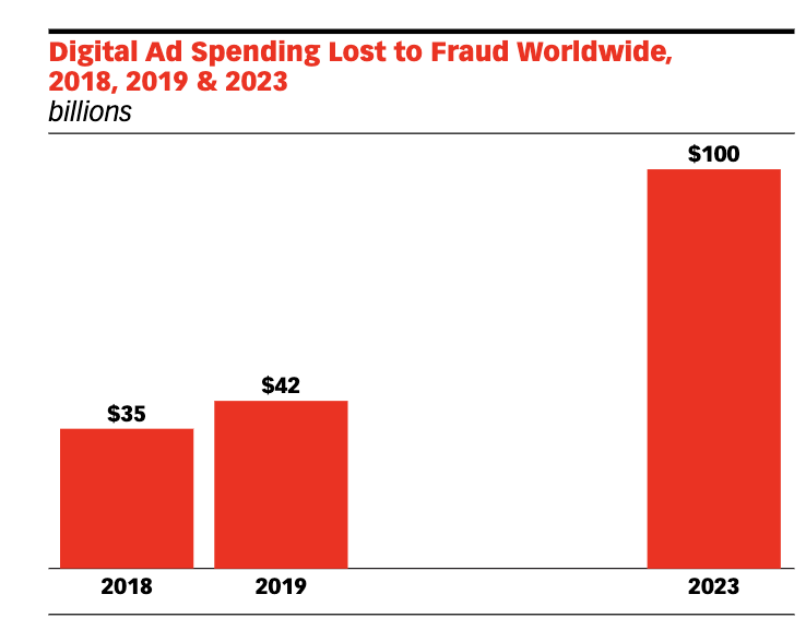 WitFinance's tweet photo. Everything @verasitytech has done so far was strategic and thought out process to position $VRA's at the top of the growing ad industry. Let me explain:

The global advertising industry is currently valued at over $650 billion and is projected to reach $850 billion by 2024.
As more brands shift to digital advertising, @verasitytech's solutions become increasingly relevant.

Given the industry's growth trajectory, $VRA's potential market is vast and expanding.
@verasitytech's patented technology ensures transparency in video ad metrics, a crucial need in today's digital ad space. 

As the industry grows, the demand for accurate and transparent metrics will grow as well, making $VRA's patented solutions indispensable. 

This is highly competitive environment and every dollar saved represents a valuable competitive advantage of brands over those who are not using @Vera_View. 

As a result publishers who are not offering Vera Views will start losing business due to it.

Business is all about maximising the returns and increasing the value of each dollar spent.
 
The economic value of @verasitytech is undeniable and empirically proven by two case studies.

With such groundbreaking tech and a booming industry, $VRA's valuation is set to reflect its true worth soon.

Each milestone achieved by @verasitytech brings it closer to dominating the digital ad space.

This is where @rjmark_verasity strategic approach is important:

1. Create amazing technology that solves a real problem.
2. Protect transformative tech with patents.
3. Nurture a vibrant, big community.
4. Leverage that big community to spread the word about Verasity.
5. Publish case studies that undeniably show the economic value of Verasity and supremacy of its ad stack solution.
6. Ensure @Vera_Views can be integrated in any system seamlessly and in few clicks.
Finally, Become the industry standard.

⁃Tech, patents, community and grand vision.⁃

With features tailored to the needs of the modern advertiser and brands, $VRA will become a key player in the industry especially with partnerships like @Brightcove integration.
Some of the biggest platforms use Brightcove as their go to video player provider (like Yahoo or NHL and 30k others). 

They can all start using $VRA tech in less than 5 min, integrating with just a few clicks.

The ending of Q3 and the Q4 that follows, will be big for $VRA holders. 

From the tokenomics proposal, to Q3,Q4 burns and other products that are set to be released, it is going to be an explosive end of the year.

Make sure to share this and spread the word! Thanks for reading through it all.