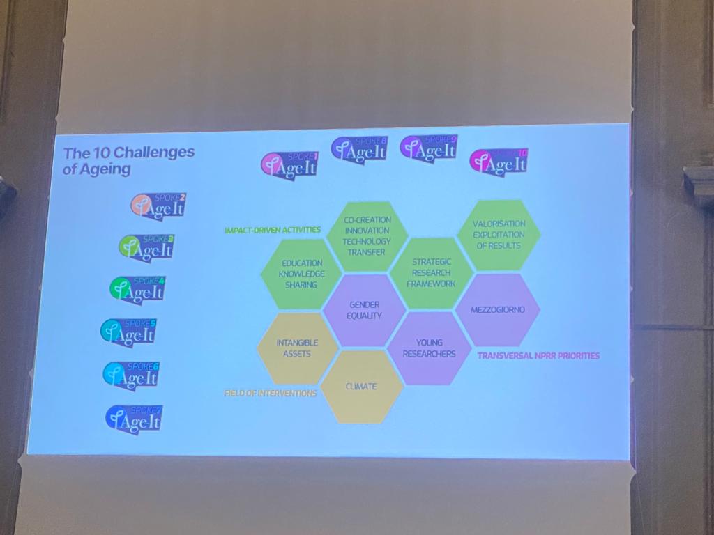 EIPAHA_Campania's tweet photo. Age-IT research program kick-off today in Florence to address the challenge of an Ageing population @dantas_carina @illario3 @guiaccar @johnfarrell310 @sbirov
#ageit #ageing #activeageing #AHA https://t.co/0YDSpYnibg