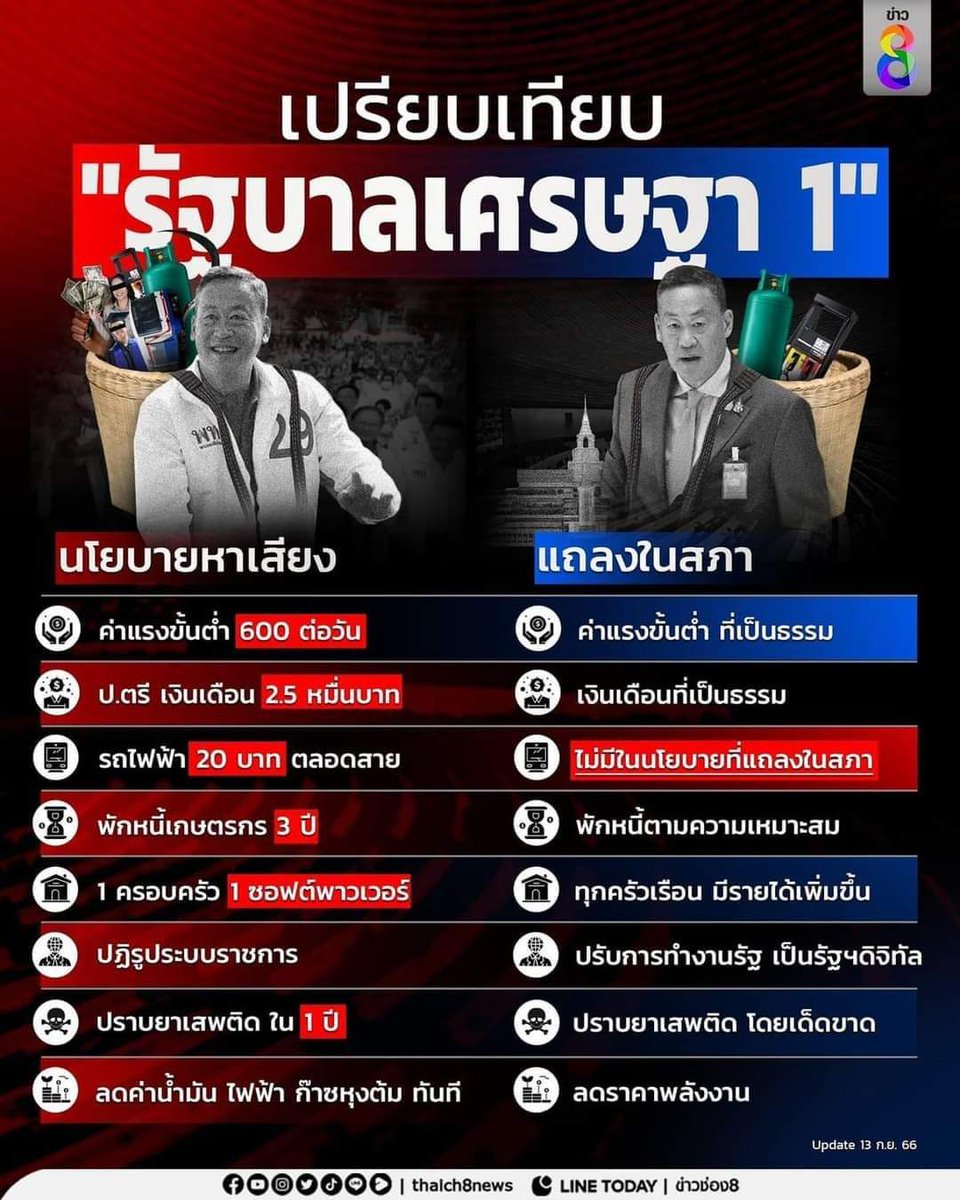 LuBaek20630's tweet image. ก่อนเลือกตั้งมันก้อแค่เพื่อการโฆษณาหาเสียงเท่านั้น
#เพื่อไทยตระบัดสัตย์ #เพื่อไทย