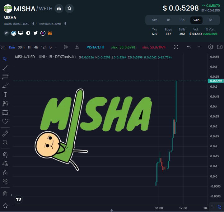 EricCryptoman's tweet photo. When the branding matches the chart to a T..

$MISHA - @mishaethereum https://t.co/F28TBYnMIb