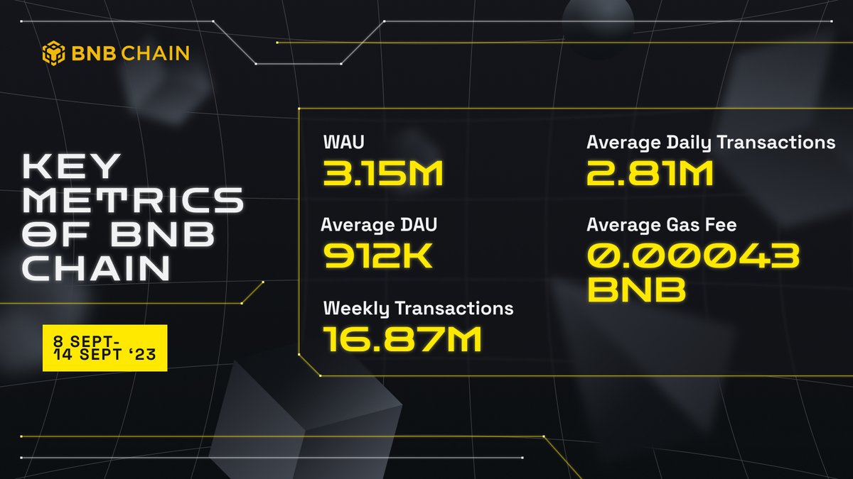 BNBCHAIN's tweet photo. Quick flex on the weekly metrics 😤 https://t.co/MzG3rTF5vQ