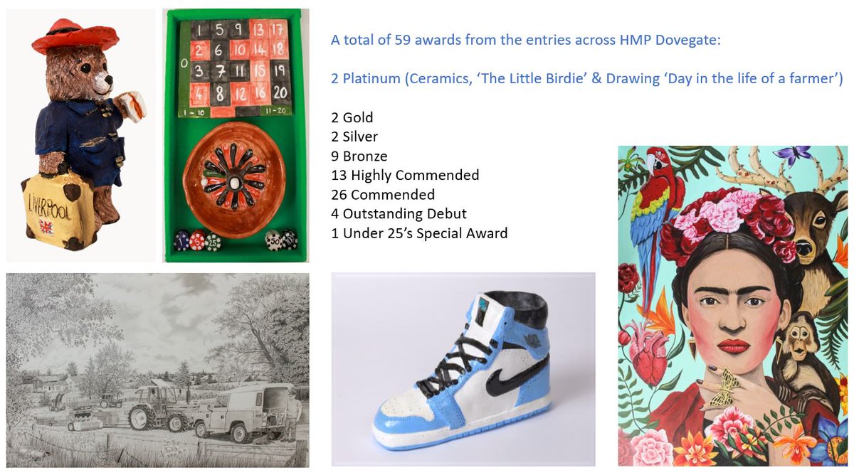 HMP Dovegate are incredibly proud of 2023’s Koestler Arts results with an outstanding total of 59 awards. Every year, we look forward to seeing the art work the prisoners in our care create and we are already preparing for 2024! #SercoAndProud