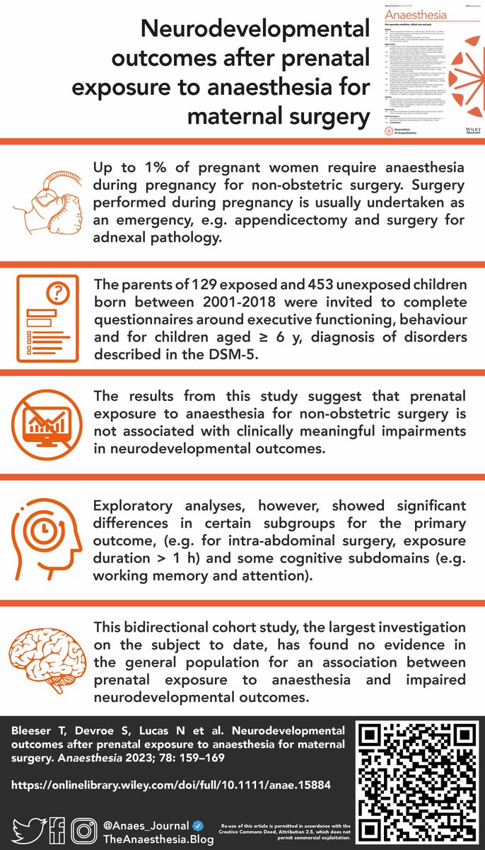Anaes_Journal's tweet image. Paper of the year for 2022! 🥇

#AC2023 @Assoc_Anaes 

…-publications.onlinelibrary.wiley.com/doi/full/10.11…