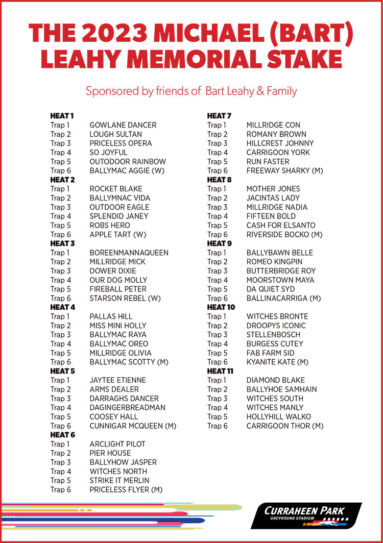 The €10,000 to the winner Michael (Bart) Leahy Memorial A2 stake gets underway tonight.

It promises to be a wonderful 5 weeks in Cork with the <a href="/BarOneRacing/">Bar One Racing</a> Irish Laurels starting Saturday.

<a href="/Drakesport/">Barry Drake</a> previews: bit.ly/3RjhR6t

#Cork #ThisRunsDeep #GoGreyhoundRacing