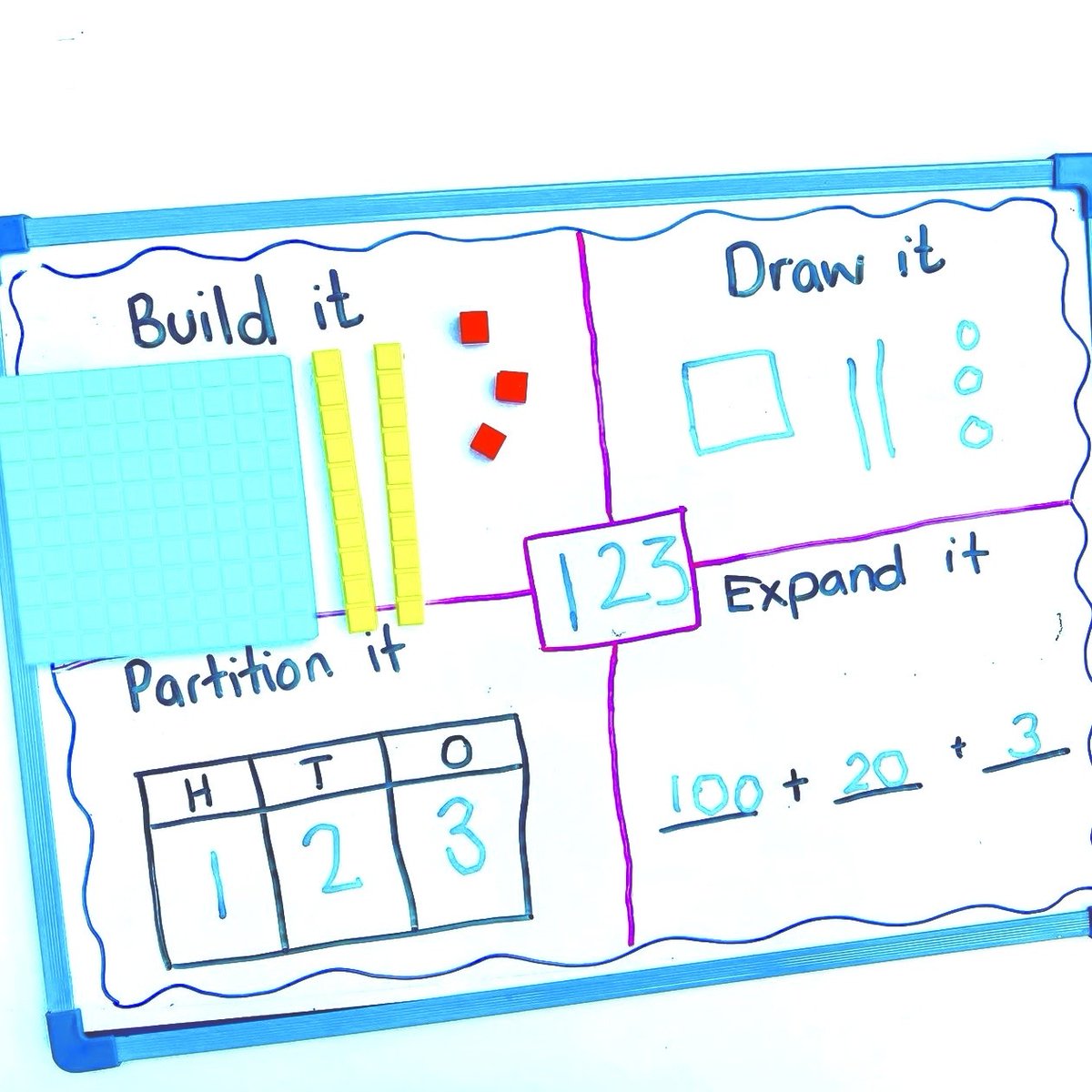 WhiteRoseEd's tweet image. The Frayer Model allows children to access problems in a familiar way before deepening their conceptual understanding through multiple representations. Start with any box you like! 💪🌟

📸 mumsschooloffun

#placevalue #learningmaths