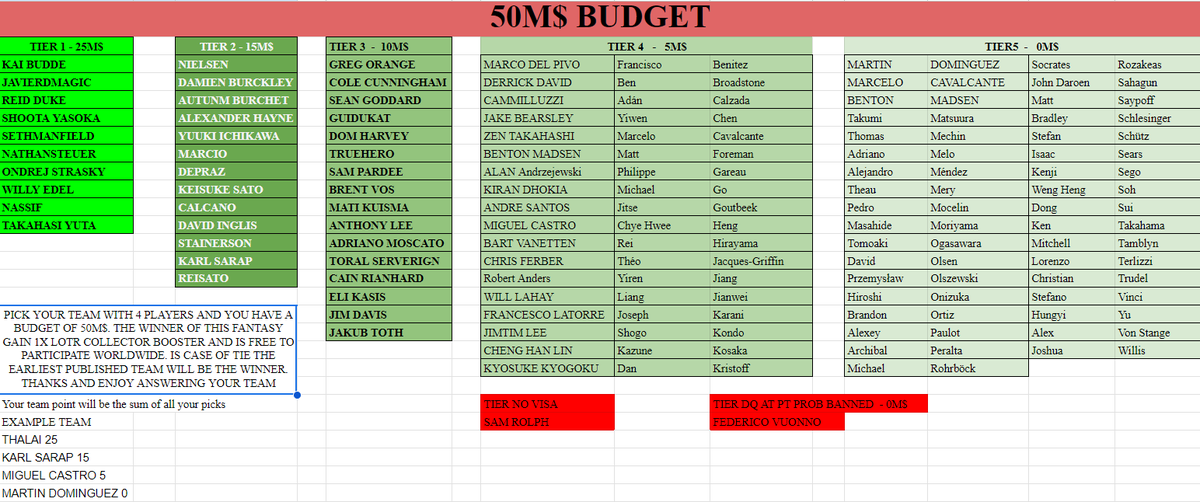 MTGO Salseo tweet media