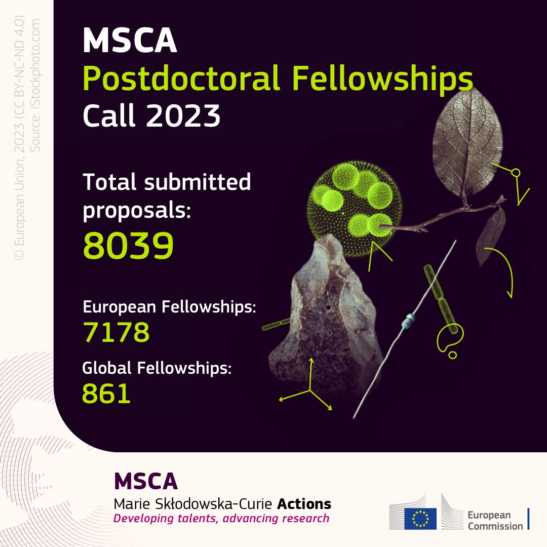 European Research Executive Agency tweet media