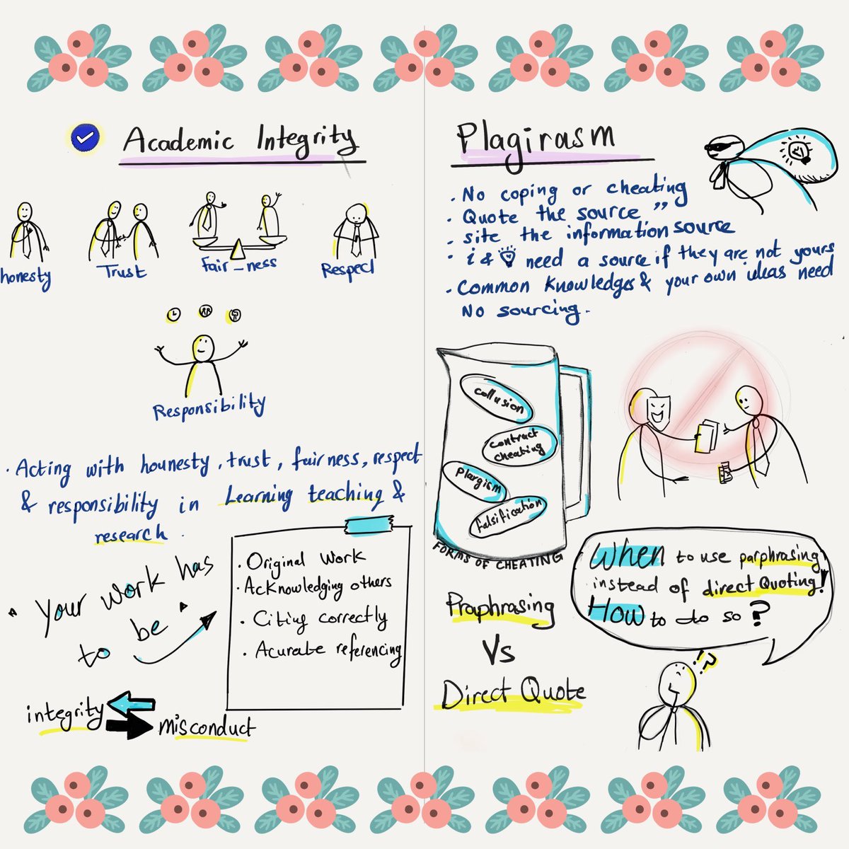 SamhaLina's tweet image. Transferring to the digital world… taking note becomes much more fun 🤩 #NewHorizons #DigitalNotes love it 😍 I will be more than happy if you would like to use this as a reference about academic integrity
