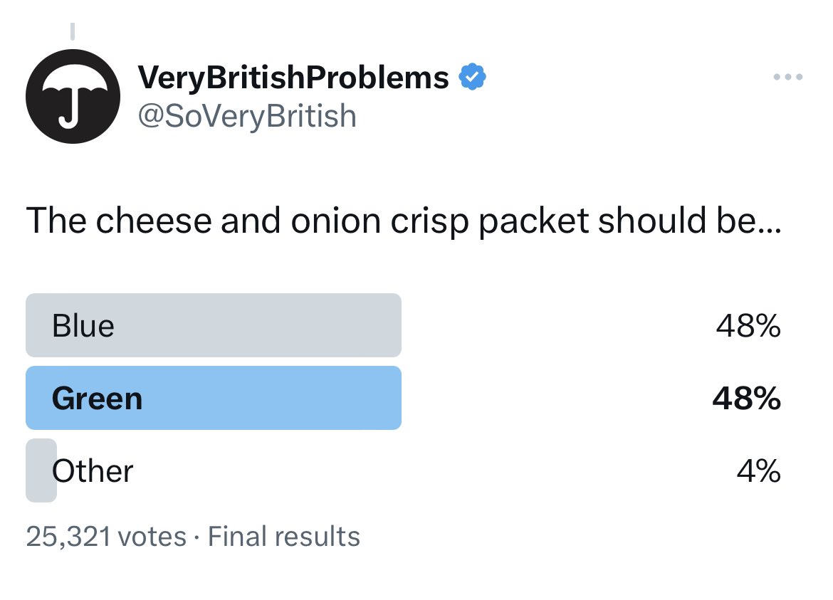 SoVeryBritish's tweet photo. And the winner is… oh https://t.co/E4svl2Wiel