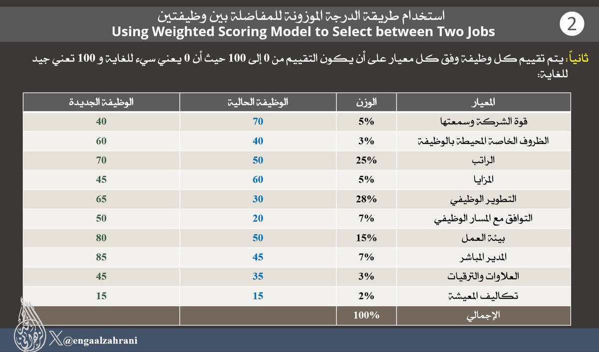 ENGAALZAHRANI tweet picture