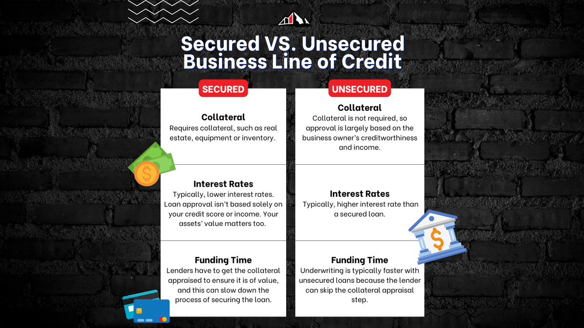 Secured vs. Unsecured Line of Credit: Unsure which is right for your business? Let our experts guide you. Click the link to get started! rokfi.biz/Financing-Is-O…

#alternativelending #alternativefinancing #smallbusinessloans #smallbusinesslending #businessloans