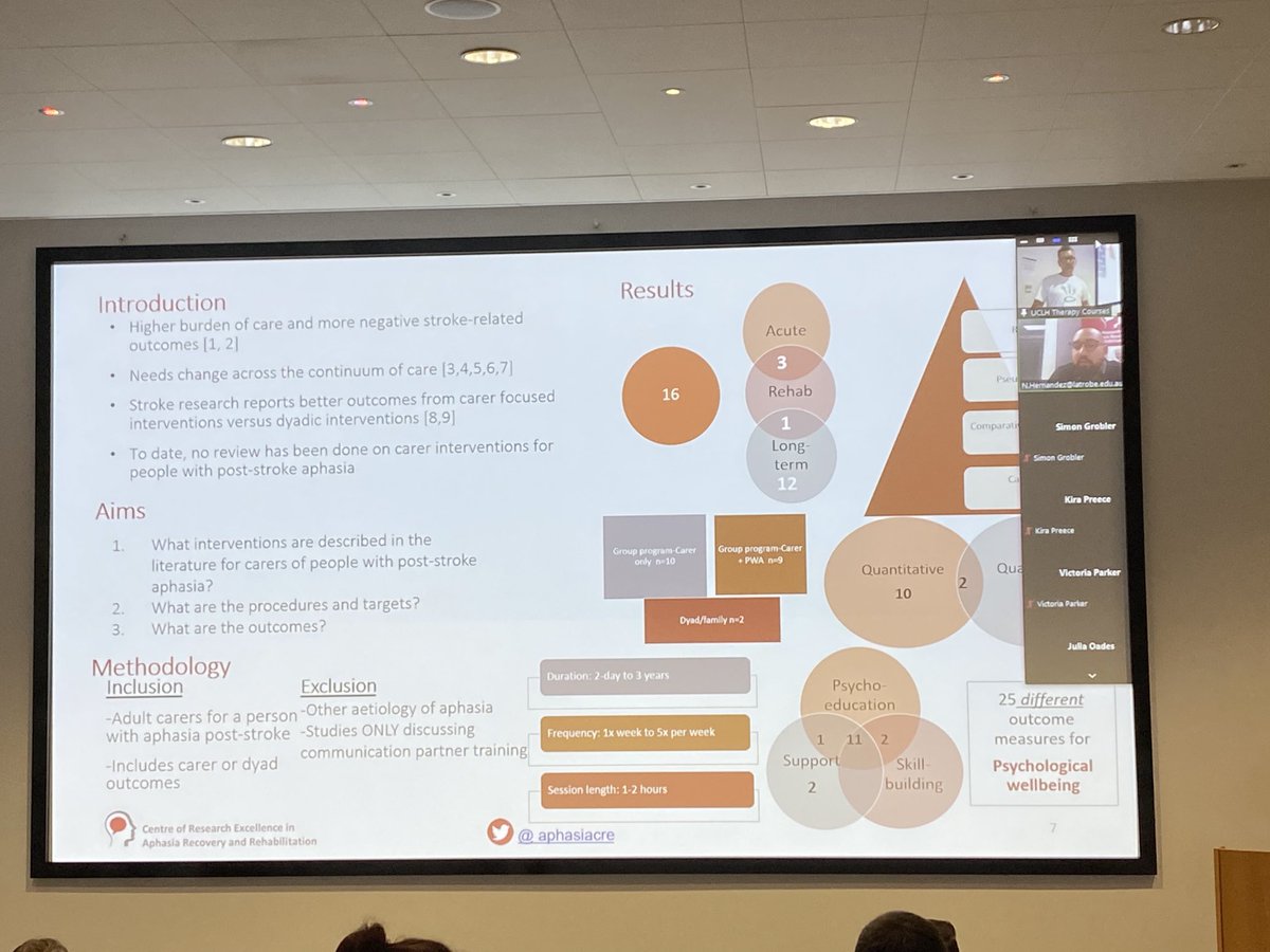 Jennie Grassly (@grasslyjen) on Twitter photo Brian shared his personal journey after a stroke and highlighted the need to include partners of pw #aphasia. Great to then hear ā¦Nelson Hernandezā© <a href="/aphasiacre/">aphasiacre</a>ā© sharing their work exploring carer interventions
ā¦<a href="/BASConf2023/">International BAS Conference 2023</a>ā© #BASconf2023 Brian shared his personal journey after a stroke and highlighted the need to include partners of pw #aphasia. Great to then hear ā¦Nelson Hernandezā© <a href="/aphasiacre/">aphasiacre</a>ā© sharing their work exploring carer interventions
ā¦<a href="/BASConf2023/">International BAS Conference 2023</a>ā© #BASconf2023