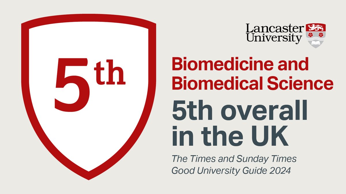 The 3rd of the main UK university rankings was released today. The Faculty is incredibly pleased that the quality of our Biomedicine and Biomedical Science programmes has been recognised by the Times with 5th place in the UK. We are ranked 3rd in the Complete & Guardian guides.