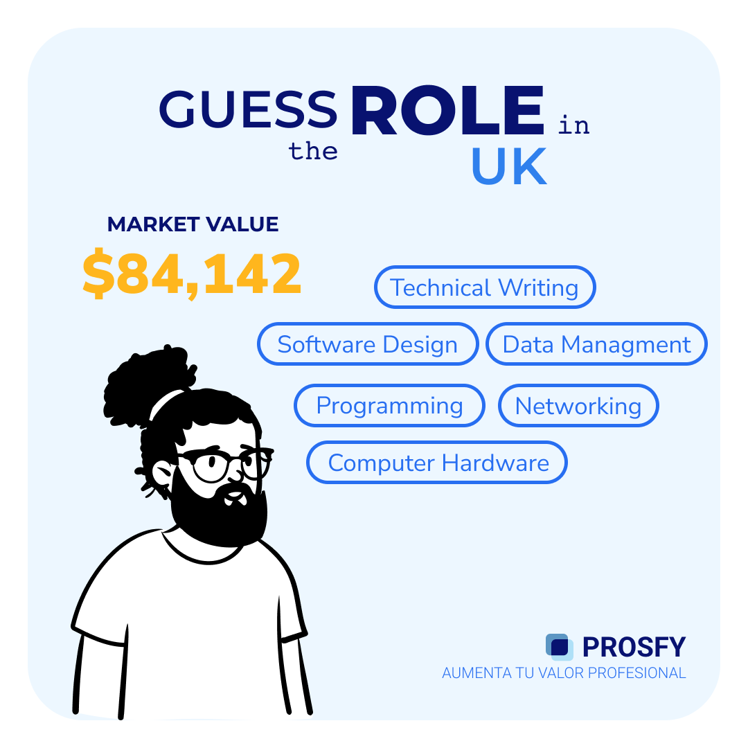 prosfy001's tweet image. Today is #FridayAnalysis! Can you guess which profession demands the following skills the most? 

#PROSFY #JobMatching #Skills #SalaryComparison #DreamJob