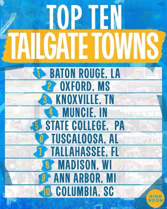 What is the top tailgate town? <a href="/highnoonsunsips/">High Noon</a> <a href="/nooners/">Nooners</a>