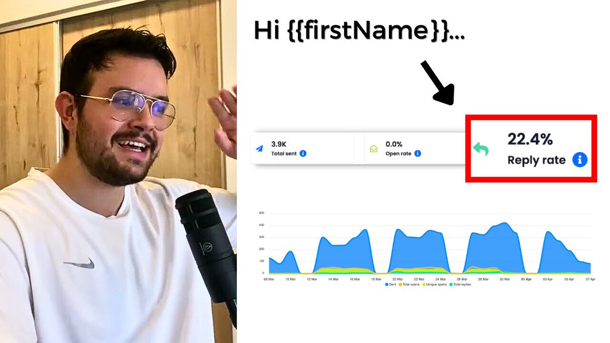If you give me 15 min I'll walk you through the 4 types of angles we've used to consistently get between 15% - 35% reply rates from outbound campaigns.

This for every B2B niche in cold email &amp; cold DMs.

RT, like &amp; comment "COLD" to get access to the training.