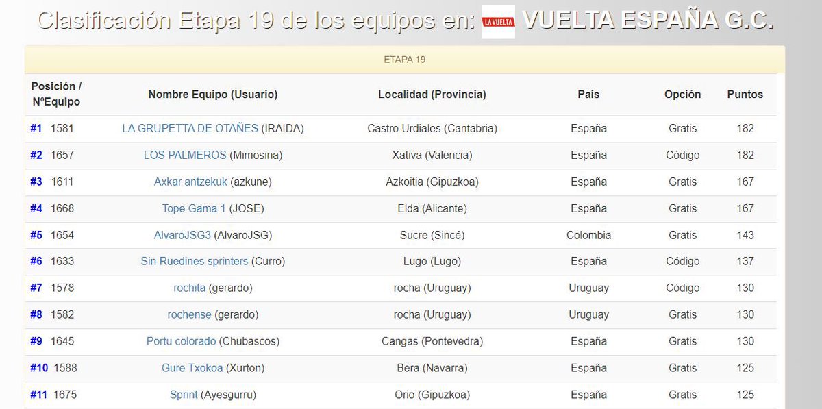Alberto Dainese gana en Íscar

Sepp Kuss conserva el liderato

🔷 🚴‍♀️ #LaVuelta23                    

En nuestro juego COMPLETAMENTE GRATUITO Gana el equipo:
LA GRUPETTA DE OTAÑES De Castro Urdiales 

Todas las Clasificaciones del juego En: decarreras.es/usuario/clasif…

#Decarrerasmt