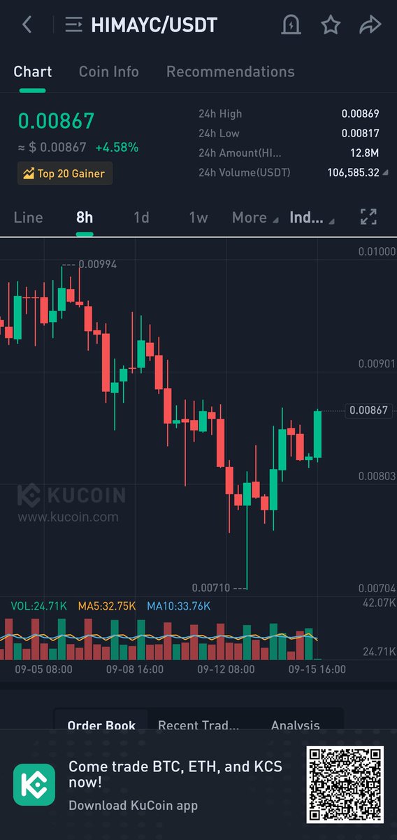 #hiMAYC TOP 20 GAINERS♡  @kucoincom 

#FractonProtocol #hiTOKENS #NFT #KuCoin #NFTCommunty #Giveaways #Crypto #Gems