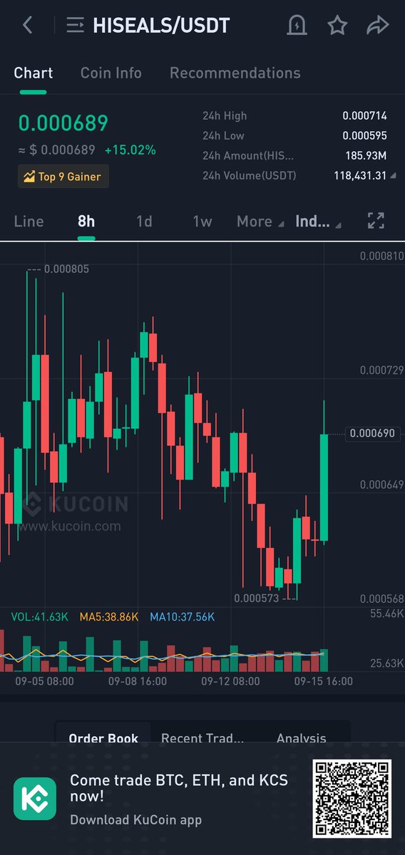 BoyFrax's tweet image. #hiSEALS Top 9 Gainers ♡

#FractonProtocol #hiTOKENS #NFT #KuCoin #NFTCommunty #Giveaways #Crypto #Gems #Bullish