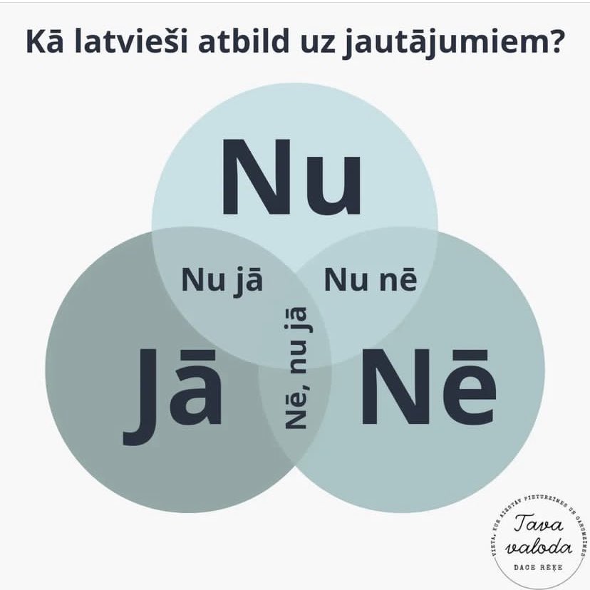 Diezgan precīzi 😄