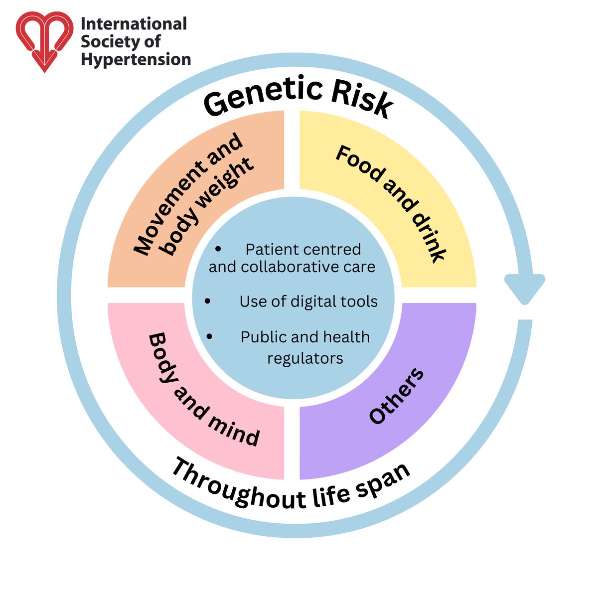 Nicolas Renna, MD PhD ISHF FESC tweet media