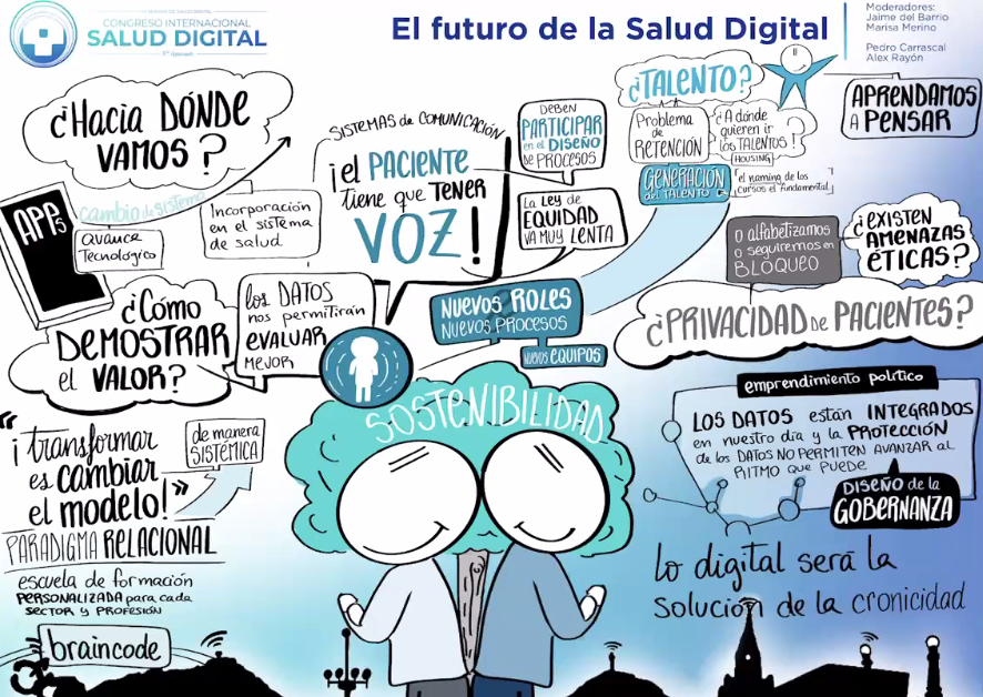 Asoc. Salud Digital tweet media