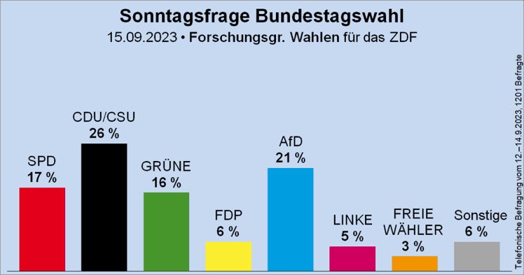Hubert Aiwanger tweet media