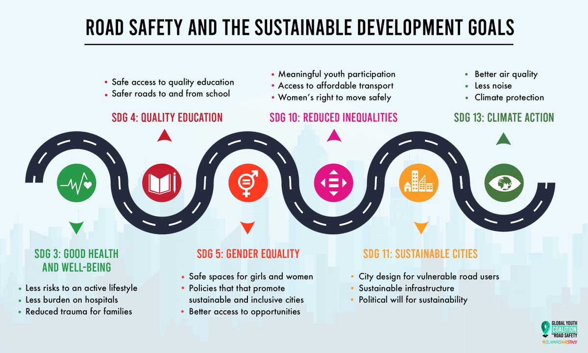 ClaiminOurSpace's tweet photo. Did you know road safety is a building block for a better world? 🤔

Discover how safer roads contribute to the Sustainable Development Goals ⬇️

Tag a friend who's passionate about making a positive impact!

#YouthDriveChange #SDGsummit2023 https://t.co/n1CrlFjmKa
