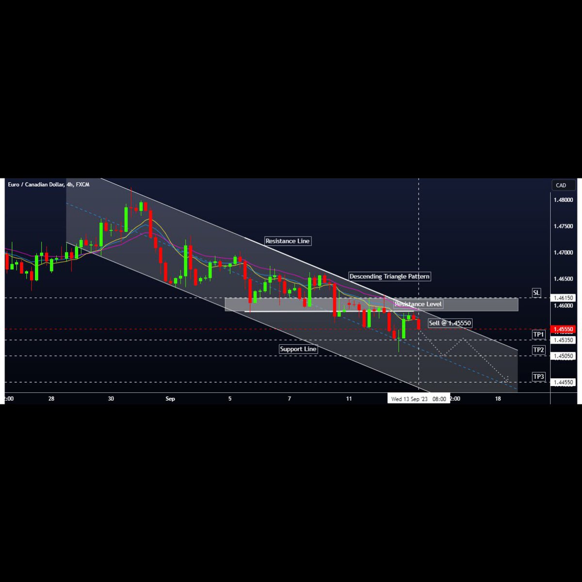 VENTUREFXS's tweet photo. ⭐️ EURUSD ( 05 Sep. ) Free Signal Hit TP3 +100 pips profit💪🤑
⭐️ EURCAD ( 13 Sep. ) Free Signal Hit TP3 +100 pips profit💪🤑
⬇Join Here⬇.
⏩
https://t.co/2Fm5Q8s0jN . https://t.co/qHscKUpdAd .
.
.

#pips #profits #forex #eurusd #signals #DayTrading #swingtrade #scalping https://t.co/9eoVLfF2wX