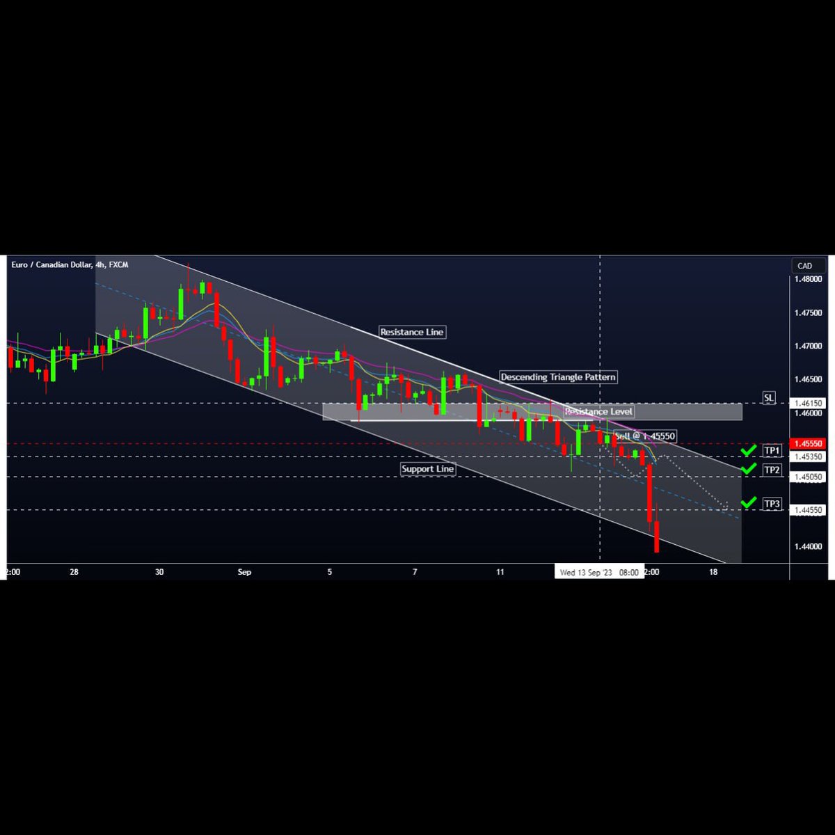 VENTUREFXS's tweet photo. ⭐️ EURUSD ( 05 Sep. ) Free Signal Hit TP3 +100 pips profit💪🤑
⭐️ EURCAD ( 13 Sep. ) Free Signal Hit TP3 +100 pips profit💪🤑
⬇Join Here⬇.
⏩
https://t.co/2Fm5Q8s0jN . https://t.co/qHscKUpdAd .
.
.

#pips #profits #forex #eurusd #signals #DayTrading #swingtrade #scalping https://t.co/9eoVLfF2wX