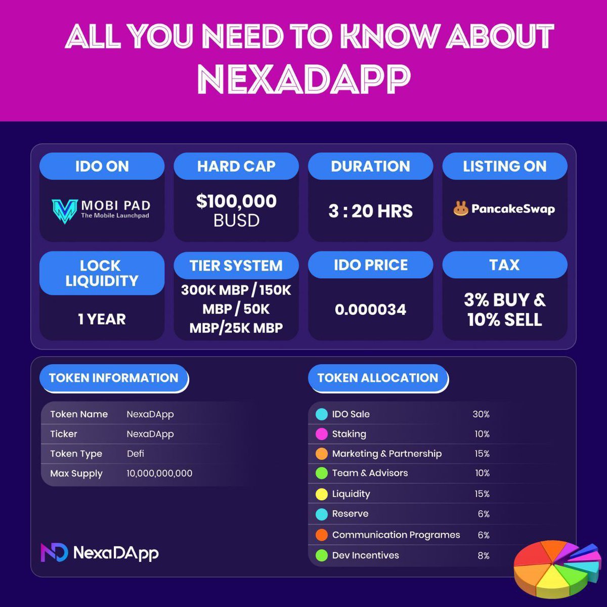 PadMobi's tweet photo. 😎 Details of @NexaDApp IDO 👇

⚡️⚡️IDO date : 19th Sept 10.00 UTC

💥 Last Stake Date 16th Sept 23:59 UTC https://t.co/VXudVjaCA6
